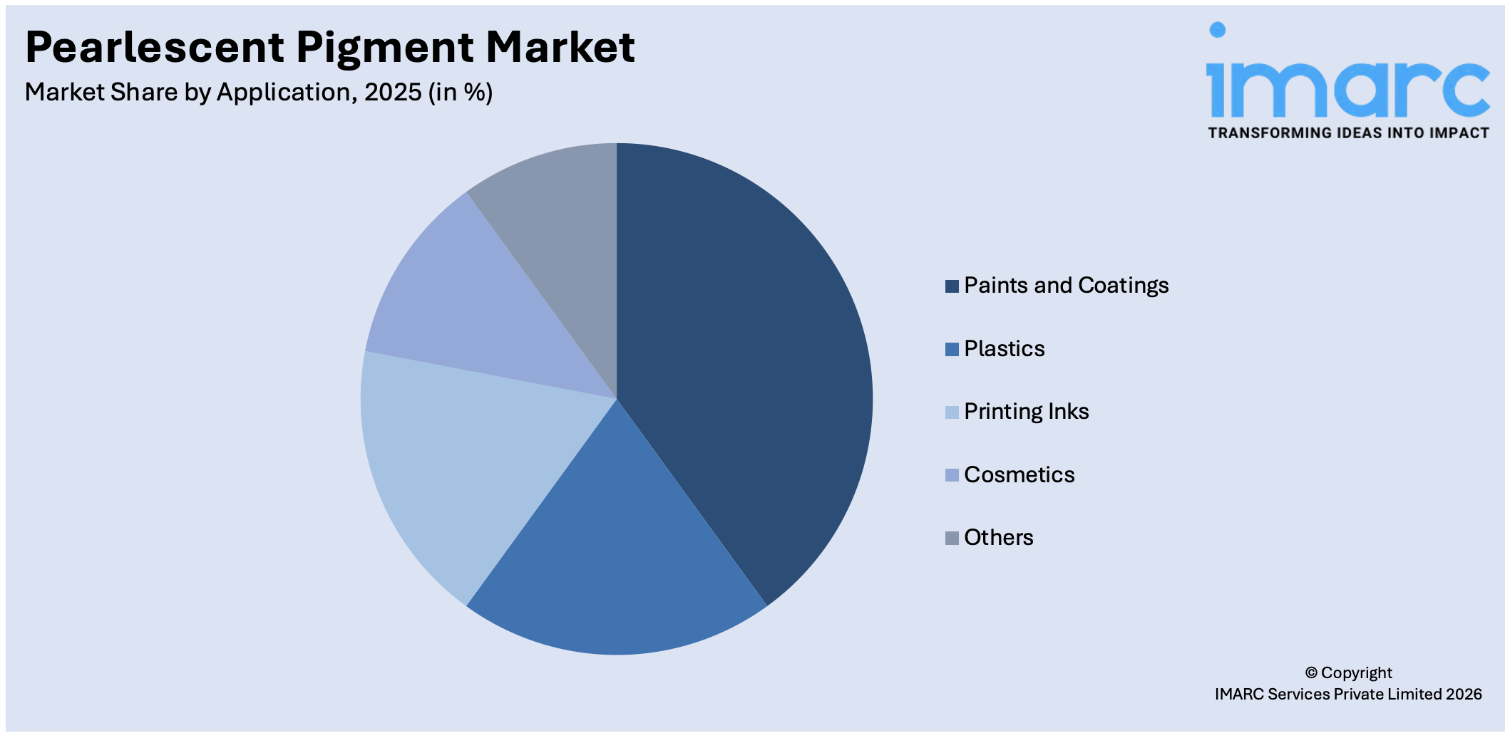 Pearlescent Pigment Market By Application